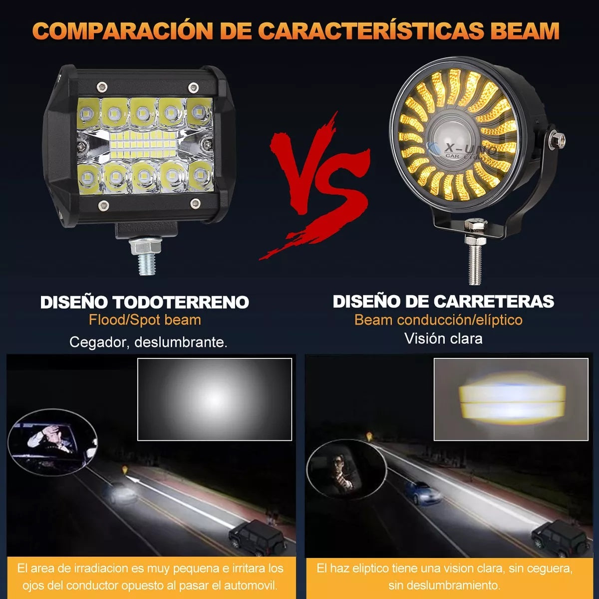 3.5 Pulgadas Faro Auxiliares Lupa Led Spot Luz Ultra Brillo- 1/Pzs