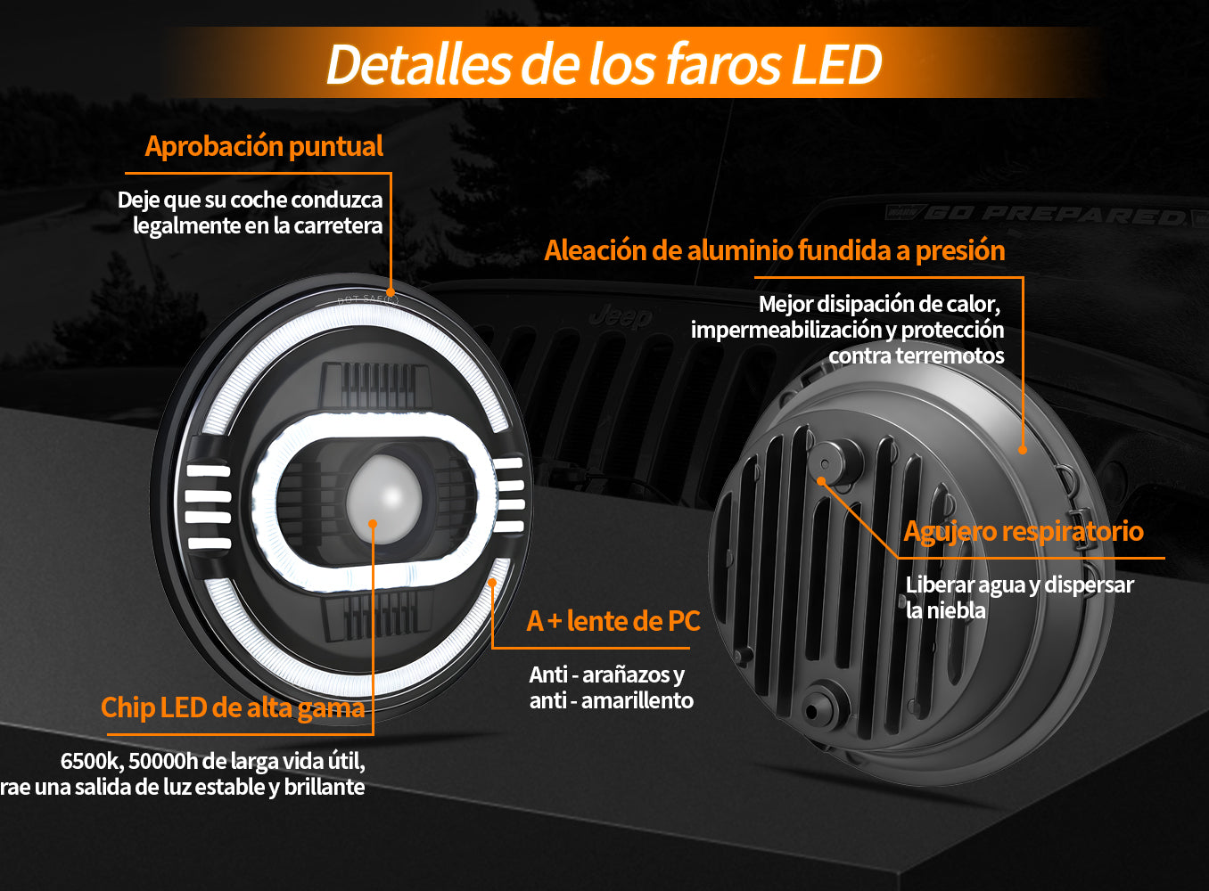 Faro LED 7 Pulgadas 140W 32000LM - Antideslumbrante 1000% con Halo Blanco-1Pzs