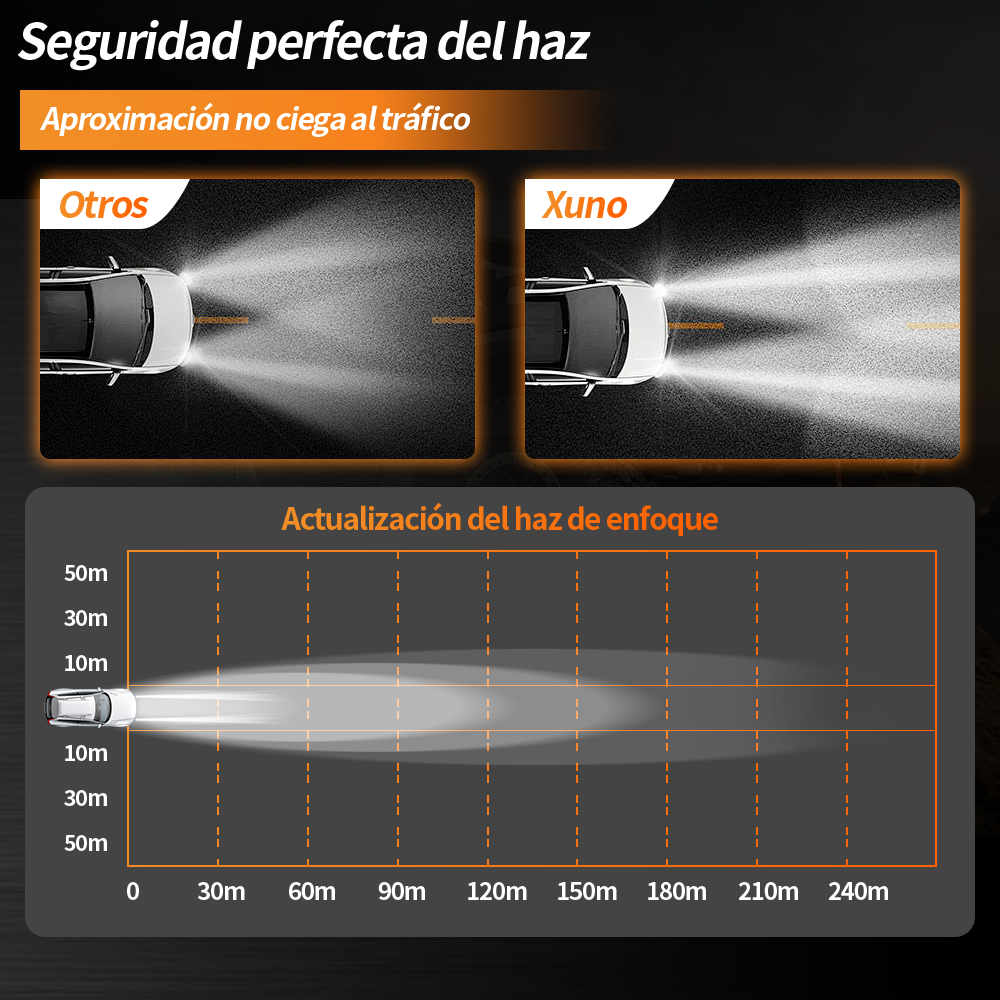 Par de Faros LED con Lupa Bi-Color Hi/Lo Laser Beam para Carro y Moto