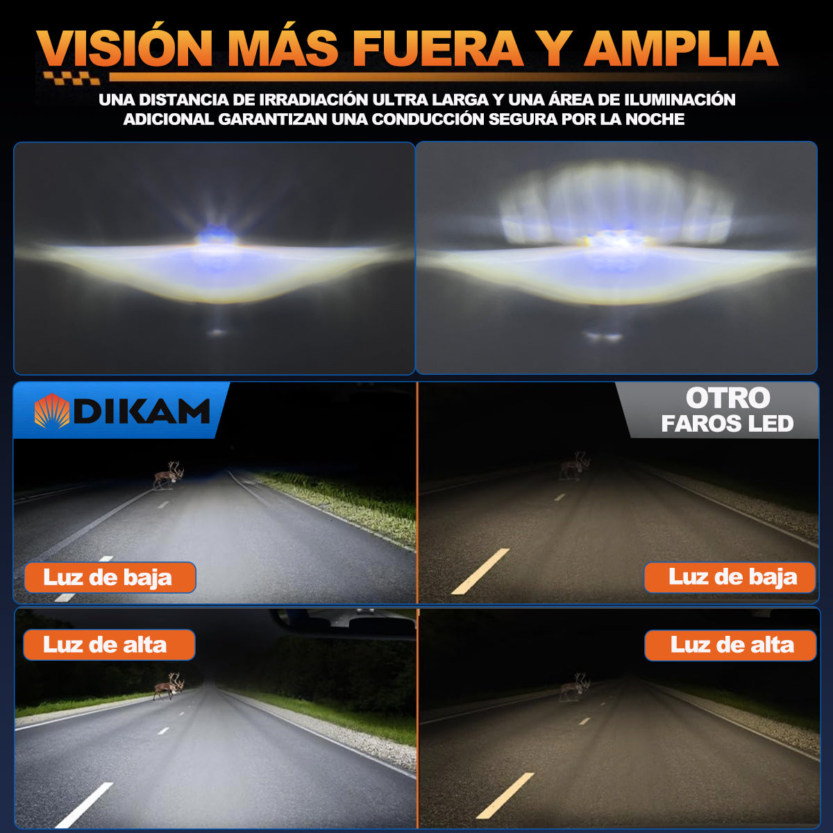 5x7'' Rectangular Faro Proyector Led H4 Fuerte Forma Luces - 1/Pzs