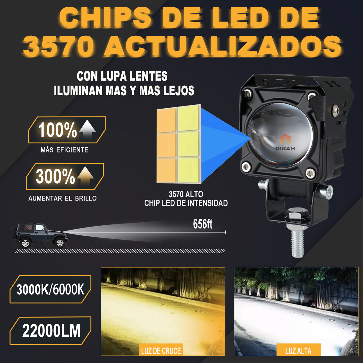 Par Faros LED 22000LM Bi-Color Lupa Hi/Lo Beam 4x4 Moto