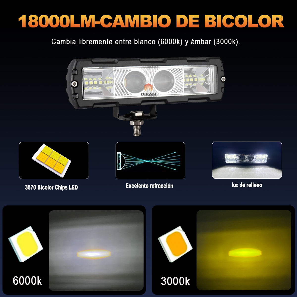 Par Barras Faros Lupa Luz Ojos Ángel Alto/baja Beam 4x4 Moto- 1/Par